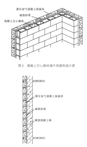 昭平蒸压加气混凝土砌块复合保温外墙性能与构造